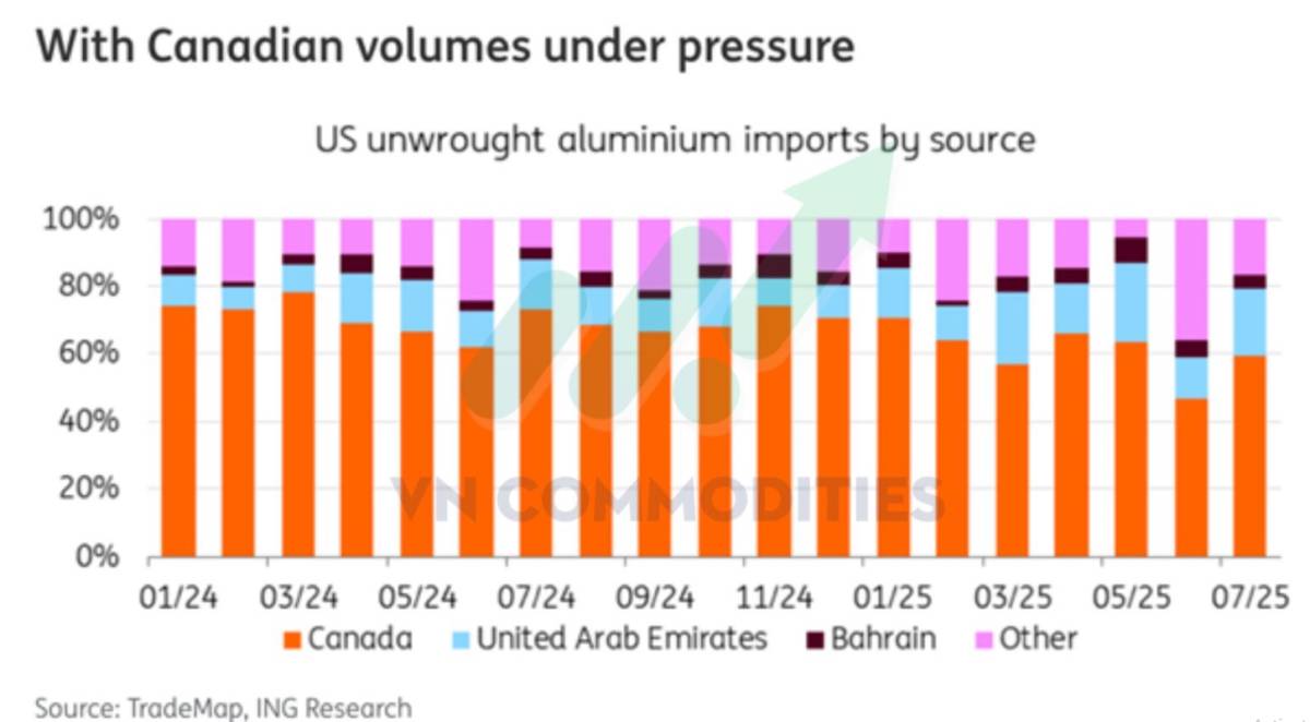 Trật tự kim loại mới: Áp lực nguồn cung, tín hiệu từ Trung Quốc!