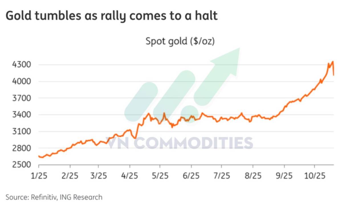 Trật tự kim loại mới: Áp lực nguồn cung, tín hiệu từ Trung Quốc!