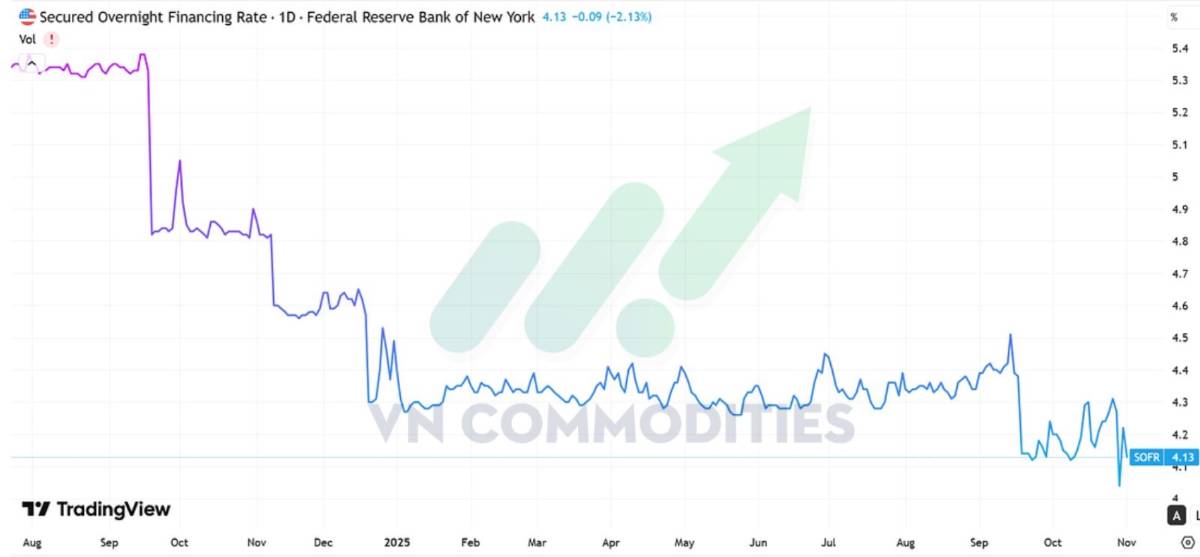 Phố Wall bình yên ngắn ngủi - Rủi ro tín dụng Mỹ âm ỉ trở lại