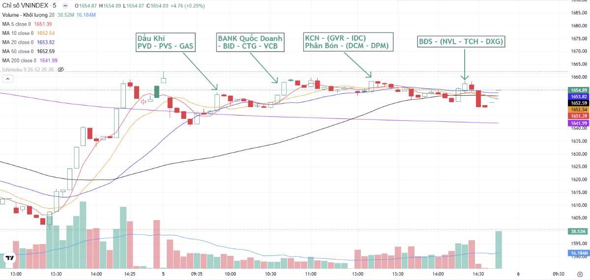Nhịp giảm cao trào - Cầm hàng phải cẩn trọng!