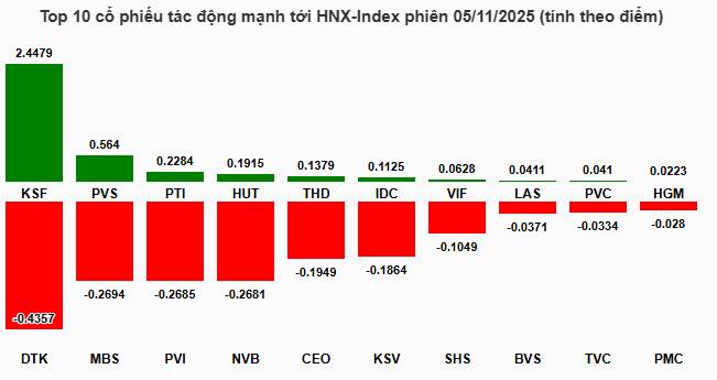 Hồi gỡ lỗ, NĐT cầm hàng xem gấp video