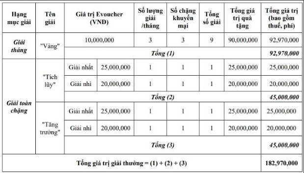 Trúng vàng, iPhone, MacBook Air khi mua chứng chỉ quỹ tại VPBankS