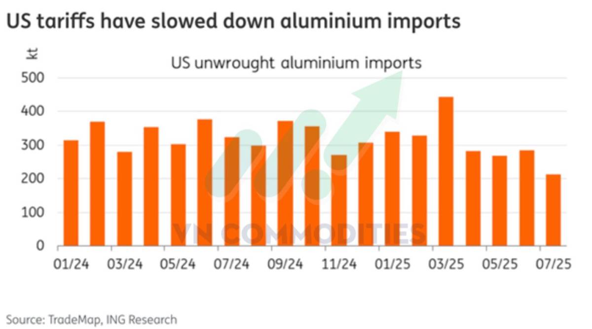 Trật tự kim loại mới: Áp lực nguồn cung, tín hiệu từ Trung Quốc!