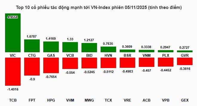 Hồi gỡ lỗ, NĐT cầm hàng xem gấp video