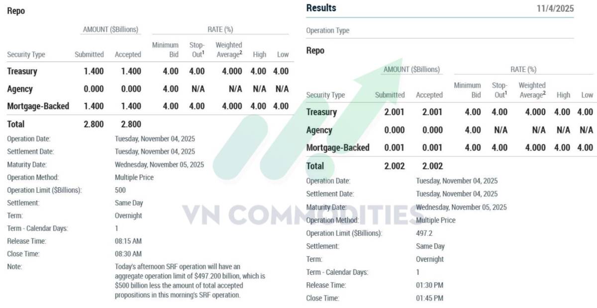 Phố Wall bình yên ngắn ngủi - Rủi ro tín dụng Mỹ âm ỉ trở lại