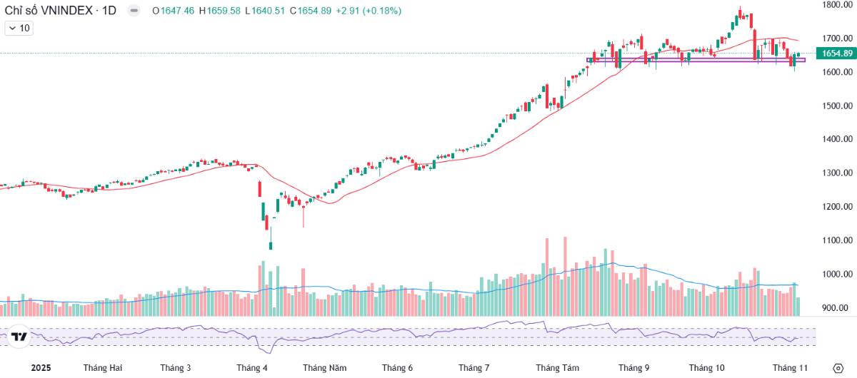 Nhóm kinh tế nhà nước lên ngôi - Một cổ ngân hàng đang cực kỳ hấp dẫn!