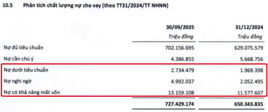 MBBank và “cái bóng” Novaland: Rủi ro chưa dừng lại