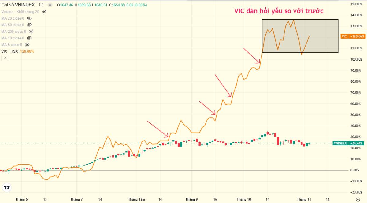 Nhịp giảm cao trào - Cầm hàng phải cẩn trọng!