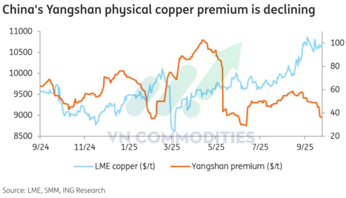 Trật tự kim loại mới: Áp lực nguồn cung, tín hiệu từ Trung Quốc!