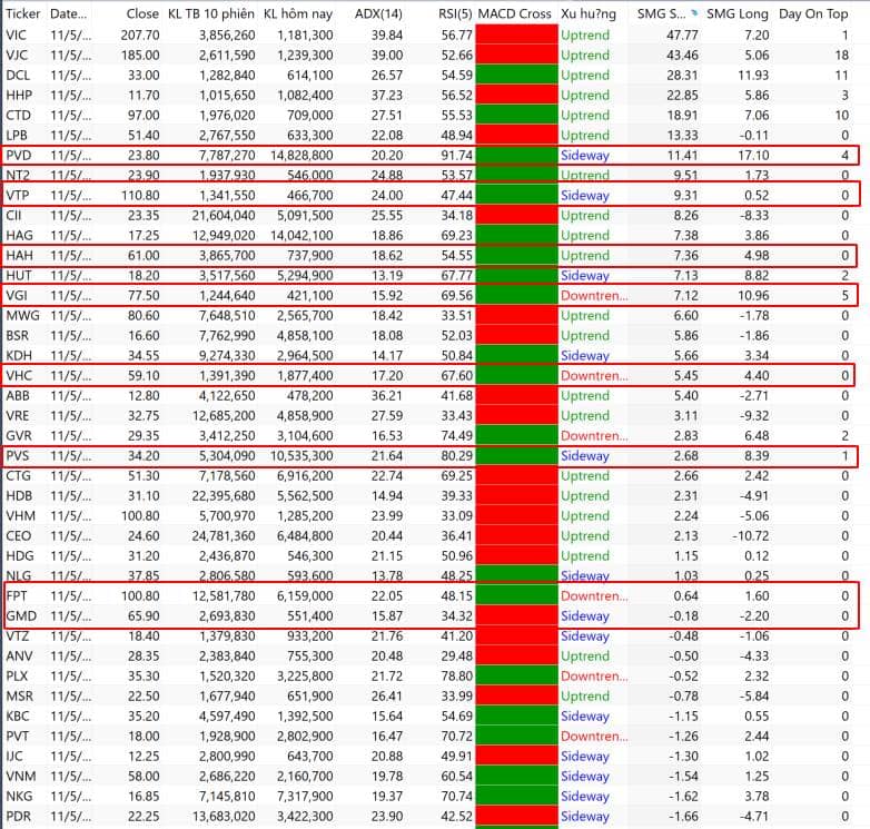 Nhịp giảm cao trào - Cầm hàng phải cẩn trọng!