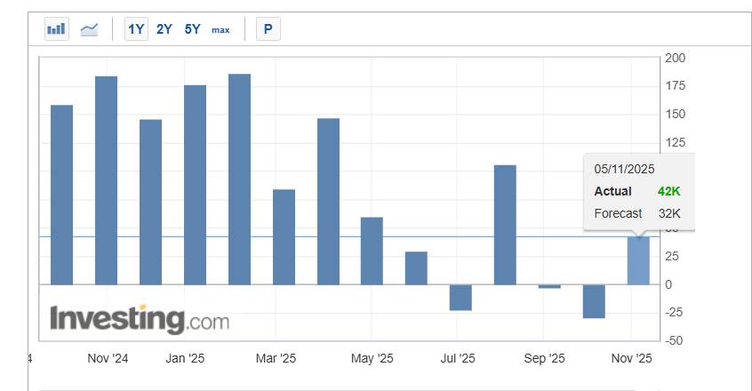 FED "chần chừ" với lãi suất: DXY vượt $100$, vàng thế giới sụt giảm, nhưng nhu cầu trong nước vẫn 'nóng'