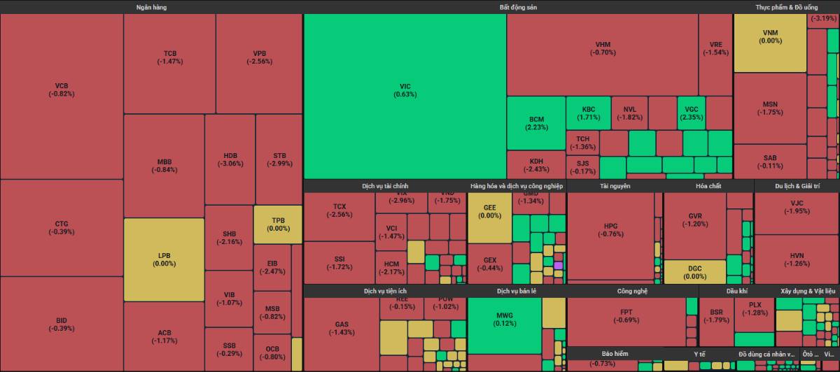 Thị trường vẫn ảm đạm - Nhưng đây là cổ ngân hàng sẽ tăng mạnh nhất tháng 11