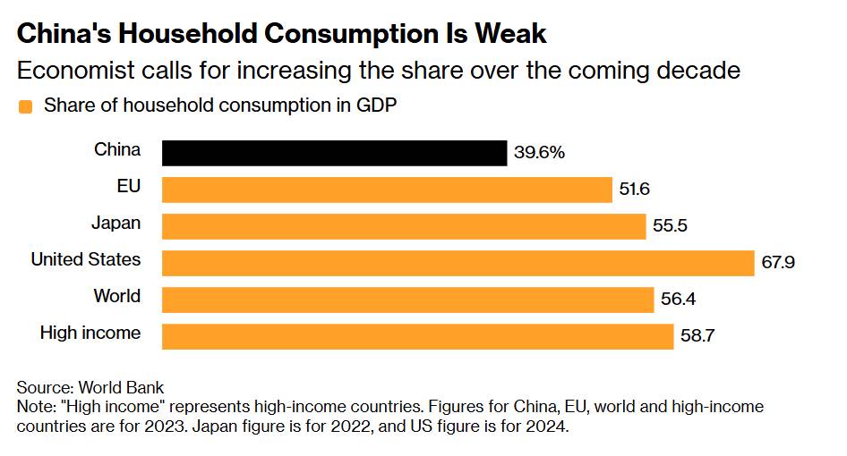 Học thuyết tăng trưởng mới của Trung Quốc: Tiêu dùng trở thành động cơ quyền lực!