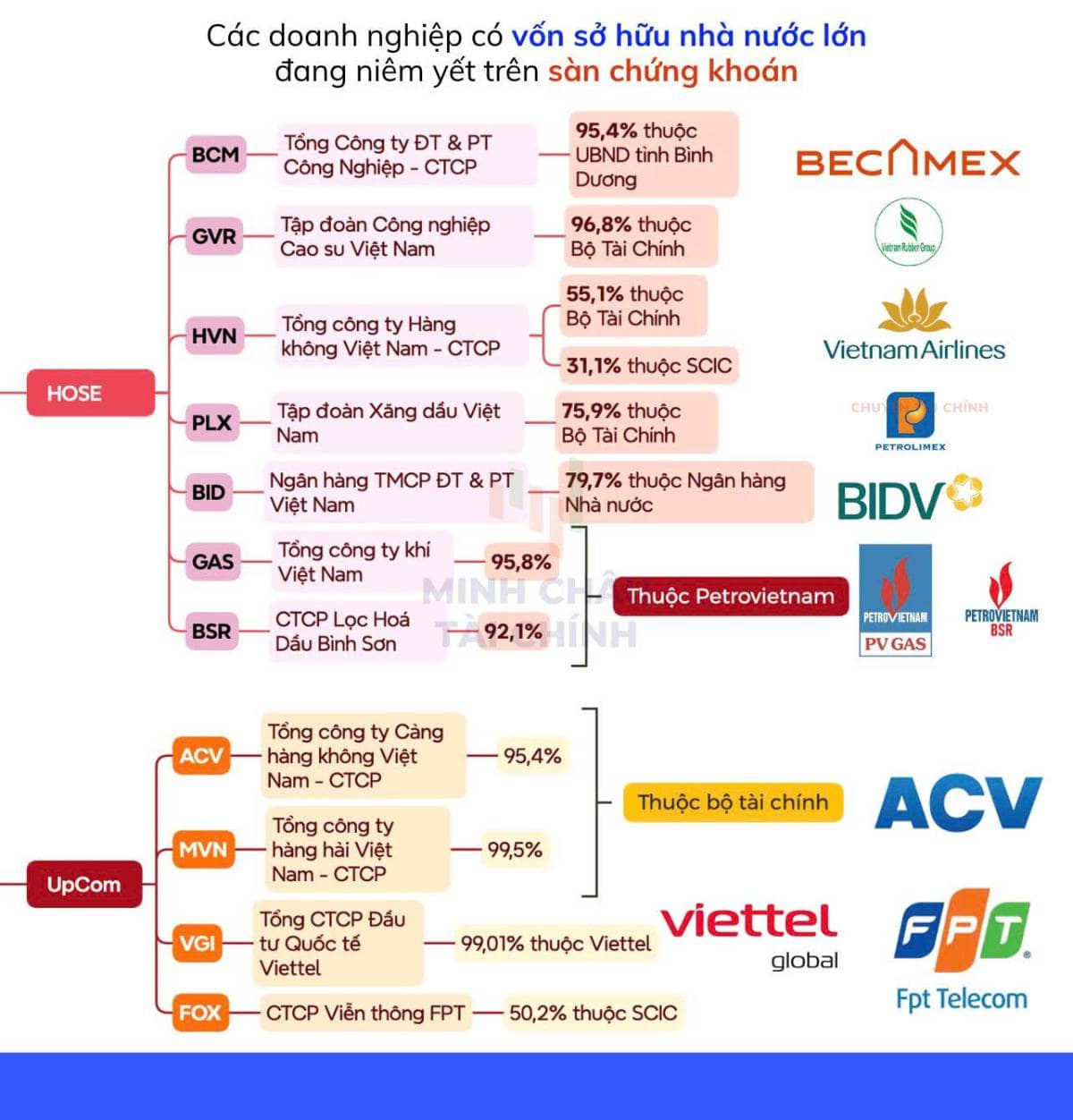 Kinh tế nhà nước - Trụ đỡ thứ 2 cho nền kinh tế