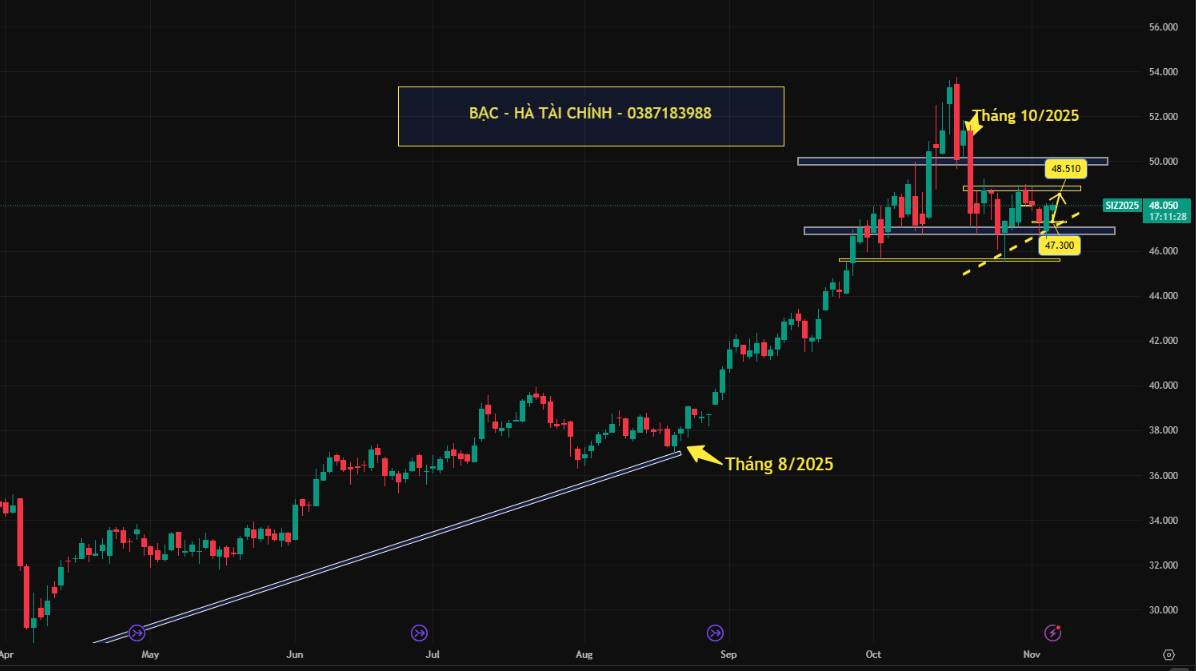 Căng thẳng hạt nhân & dữ liệu lao động Mỹ: 2 mảnh ghép đối nghịch trong triển vọng giá vàng – bạc