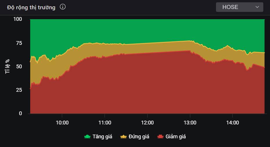 Thị trường vẫn ảm đạm - Nhưng đây là cổ ngân hàng sẽ tăng mạnh nhất tháng 11