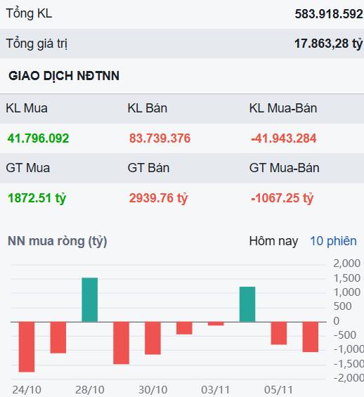 Thị trường vẫn ảm đạm - Nhưng đây là cổ ngân hàng sẽ tăng mạnh nhất tháng 11