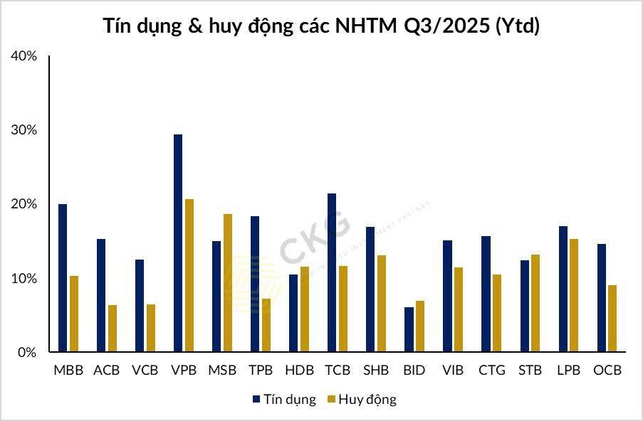 Câu chuyện tăng lãi suất huy động