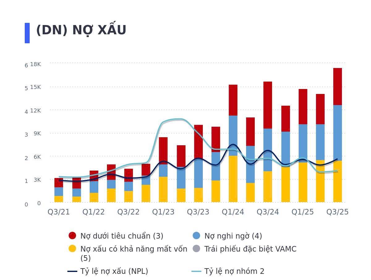 KQKD quý 3/2025 của MB Bank (MBB)