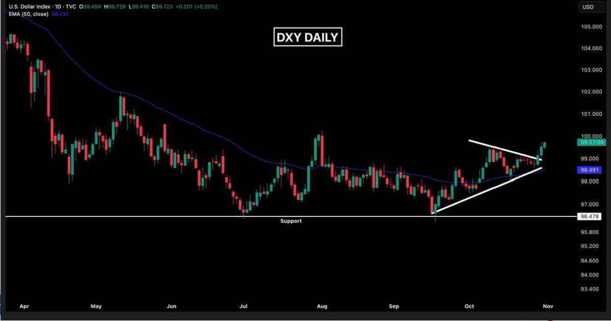 Giá bạc và bạch kim ngày 6/11: Áp lực bán gia tăng khi dòng tiền rời khỏi kim loại quý!