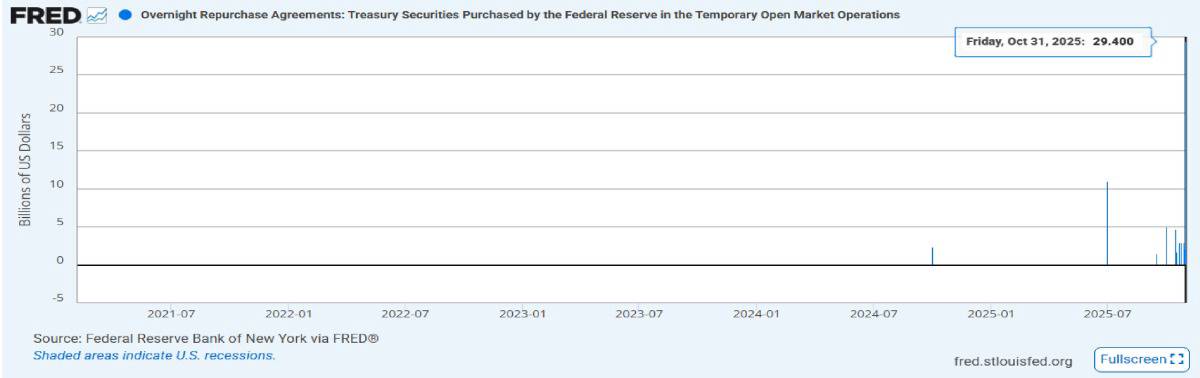 Hiểu rõ SOFR & EFFR: Hai lãi suất qua đêm cần biết trước khi đầu tư (Phần 2)