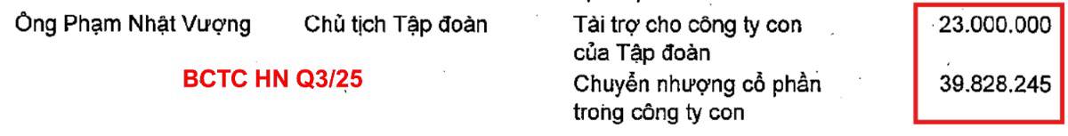 Vingroup thách thức phía sau con số