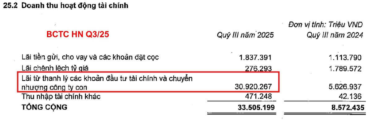 Vingroup thách thức phía sau con số