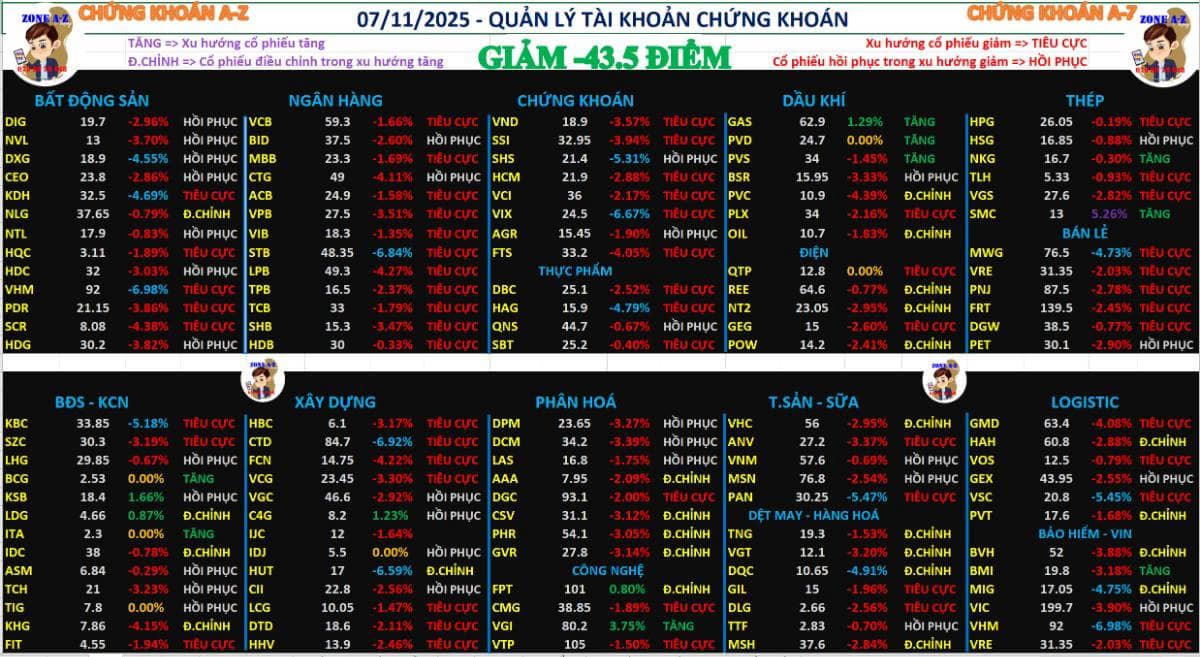 Định hướng mua bán chứng khoán tuần sau 10–14/11/2025