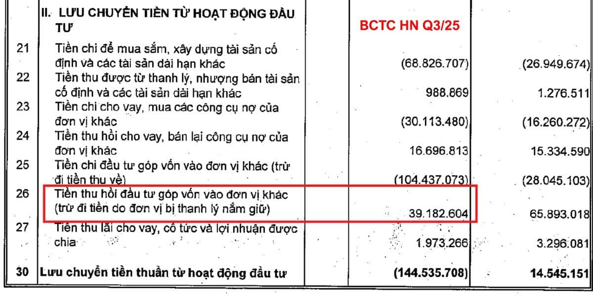 Vingroup thách thức phía sau con số