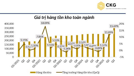 Hàng tồn kho toàn ngành bất động sản