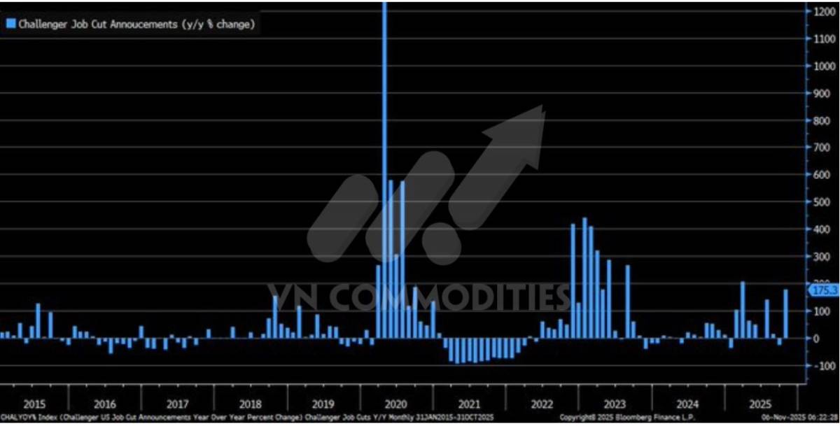 Tín hiệu trái chiều từ Fed và rủi ro pháp lý về thuế quan
