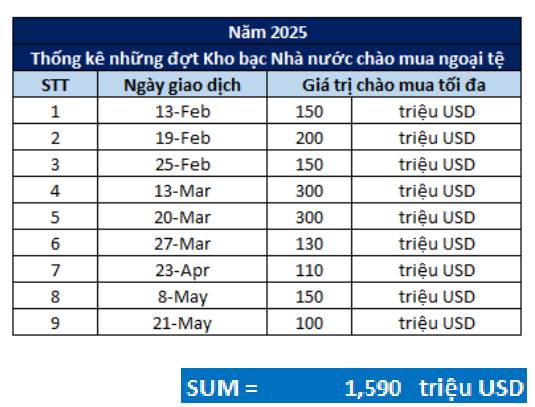 Nguyên nhân cốt lõi cho tỷ giá tự do bật tăng