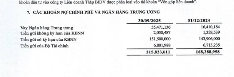 Tiền gửi “khủng” của kho bạc nhà nước tại big 4: hơn 450.000 tỷ đồng "tồn đọng" – dự báo sóng lớn đầu tư công cuối năm?