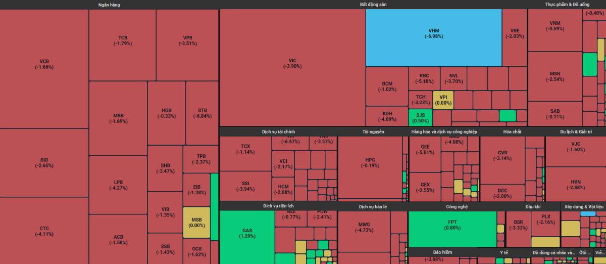Lí do Index thủng 1.600? - Ngân hàng này đã về đến vùng giá hợp lí để mua!