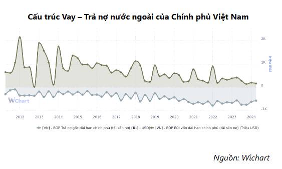 Nguyên nhân cốt lõi cho tỷ giá tự do bật tăng