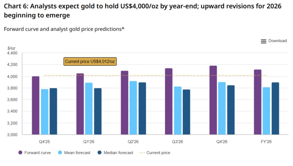 Các quỹ ETF của Hoa Kỳ thúc đẩy nhu cầu vàng và khối lượng giao dịch trong quý 3, dự báo giá được điều  ...