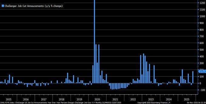 📰 Nhận định thị trường vĩ mô ngày 6/11/2025
