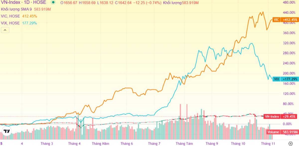 Chất lượng lợi nhuận doanh nghiệp xuất hiện nhiều yếu tố bất thường, năm 2026 tăng trưởng khó bứt phá