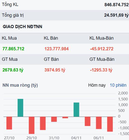Lí do Index thủng 1.600? - Ngân hàng này đã về đến vùng giá hợp lí để mua!