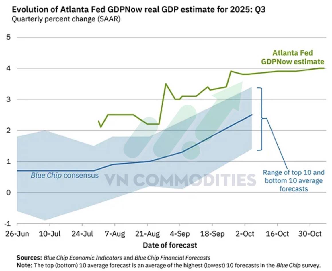Tín hiệu trái chiều từ Fed và rủi ro pháp lý về thuế quan