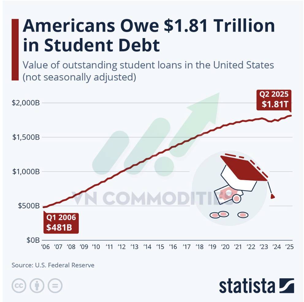 Tín hiệu trái chiều từ Fed và rủi ro pháp lý về thuế quan