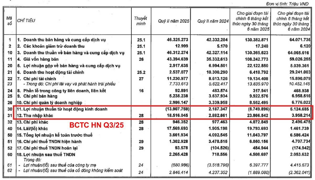 Vingroup thách thức phía sau con số