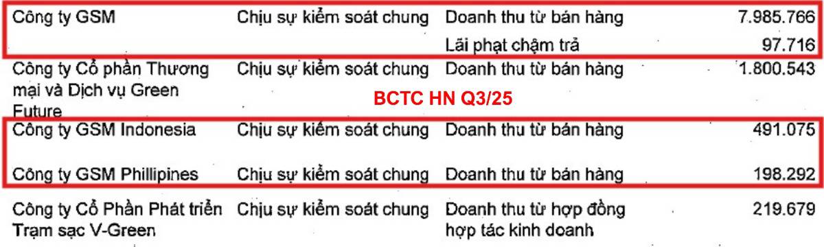 Vingroup thách thức phía sau con số