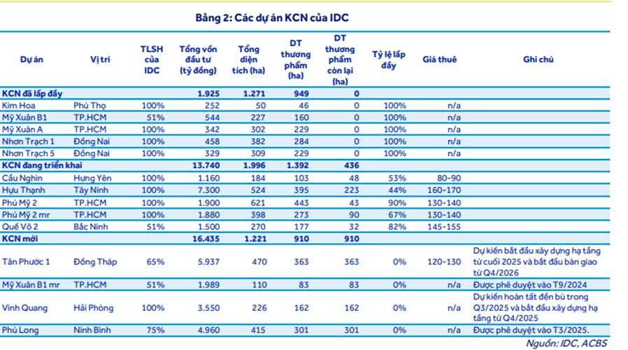IDC: Lợi nhuận tăng mạnh 65% trong Q3
