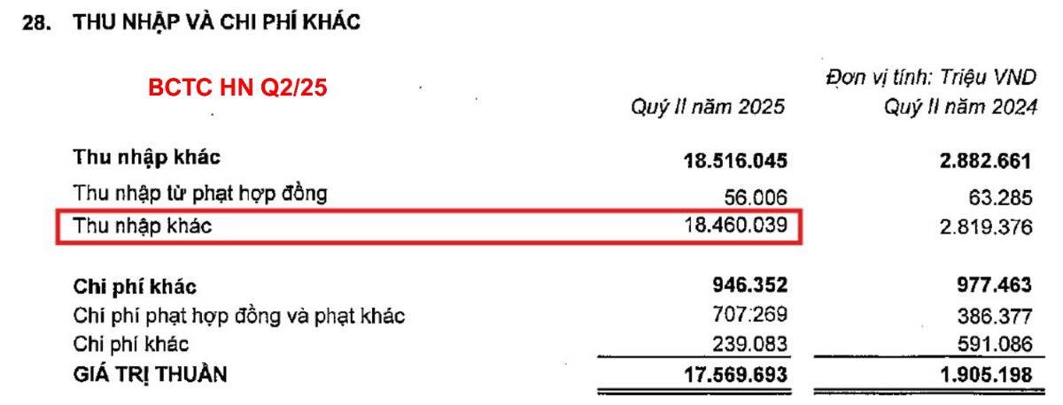 Vingroup thách thức phía sau con số