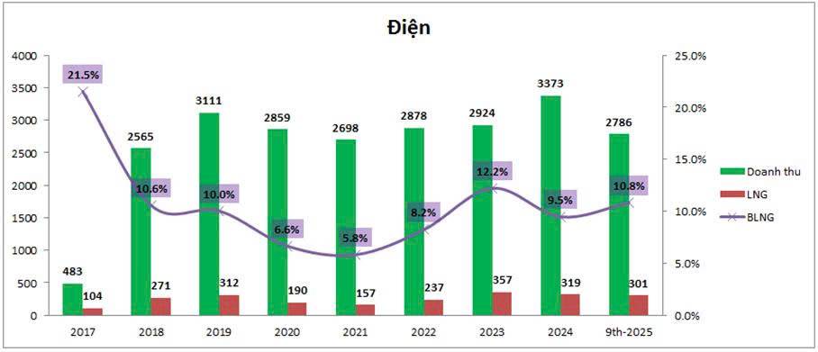 IDC: Lợi nhuận tăng mạnh 65% trong Q3