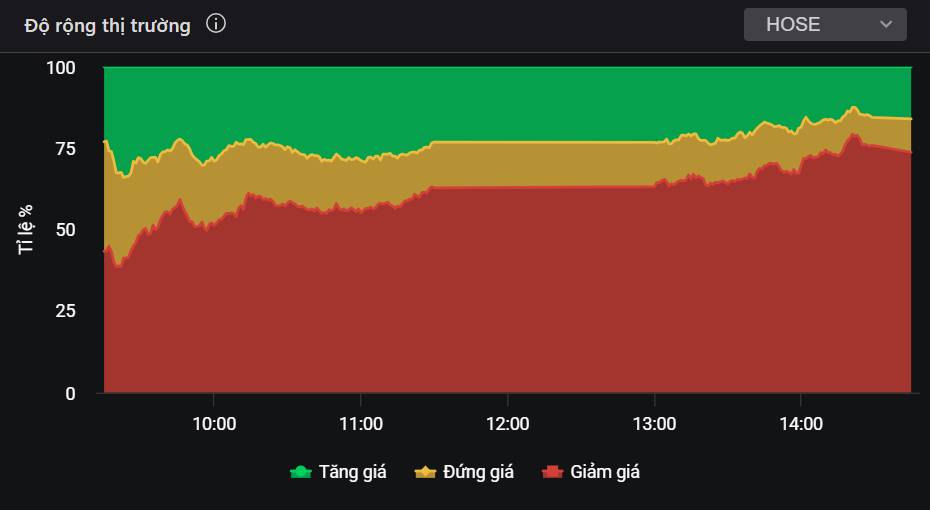 Lí do Index thủng 1.600? - Ngân hàng này đã về đến vùng giá hợp lí để mua!