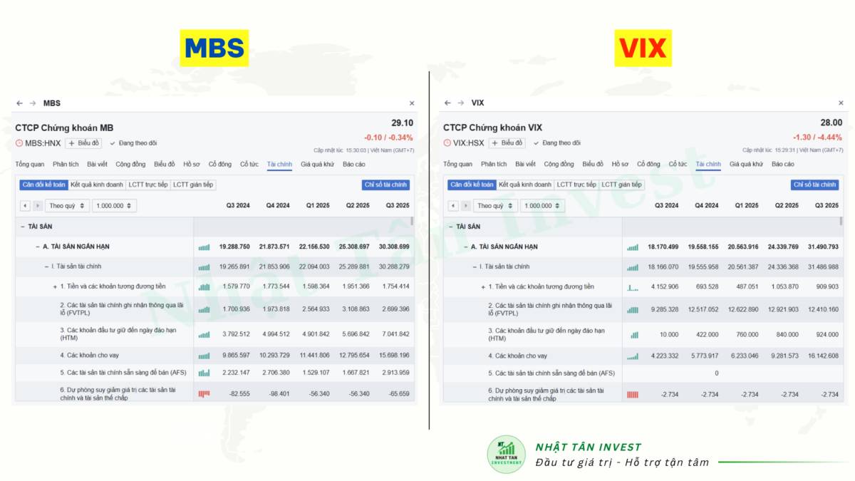 Phân Tích Cổ Phiếu: MBS và VIX | Nên Chọn Cổ Phiếu Chứng Khoán Nào?