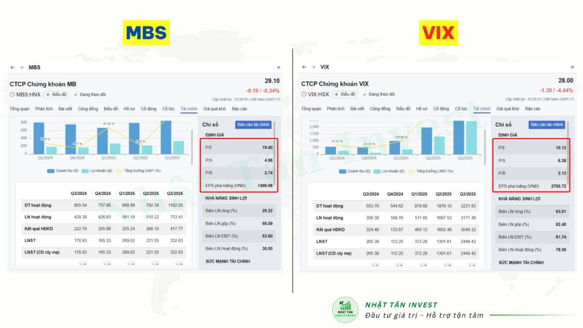 Phân Tích Cổ Phiếu: MBS và VIX | Nên Chọn Cổ Phiếu Chứng Khoán Nào?