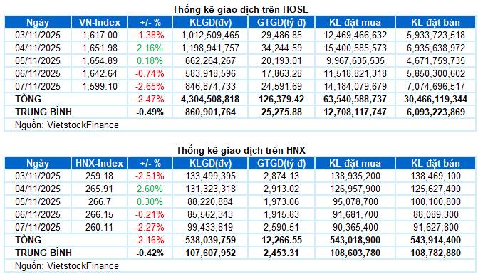 Tin cực tốt - Đầu tuần mới - Cho ai có hàng